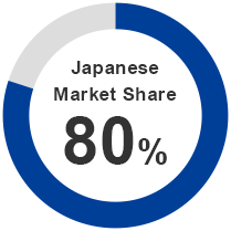Japanese Market Share 80%