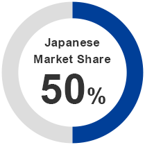 Japanese Market Share 50%