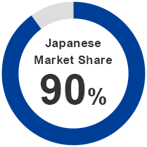 Japanese Market Share 90%