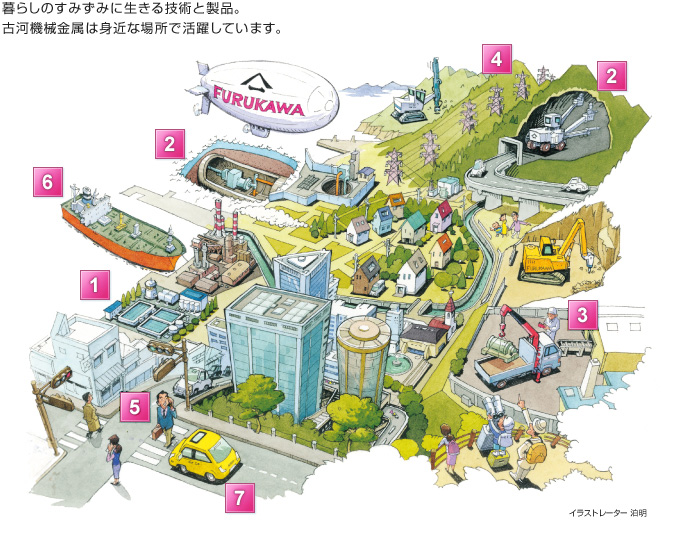 暮らしのすみずみに生きる技術と製品。古河機械金属は身近な場所で活躍しています。