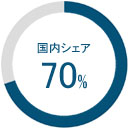 国内40%