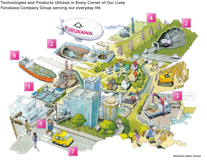 Technologies and Products Utilized in Every Corner of Our Lives　Furukawa Company Group serving our everyday life