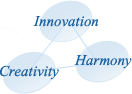 Vision of the Furukawa Company Group