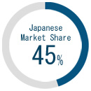Japanese Market Share 45%
