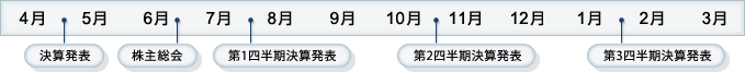 IRカレンダー