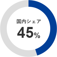 国内シェア45％