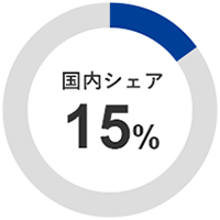 国内シェア15％