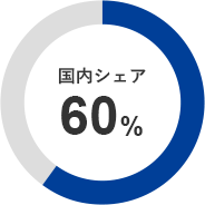 国内シェア60%