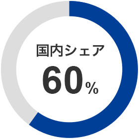 国内シェア60％