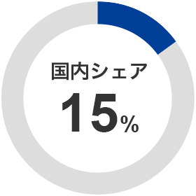 国内シェア15％