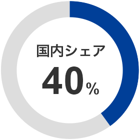 国内シェア40％