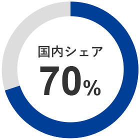 国内シェア65％