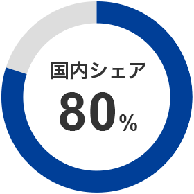 国内シェア80％