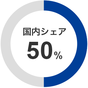 国内シェア50％