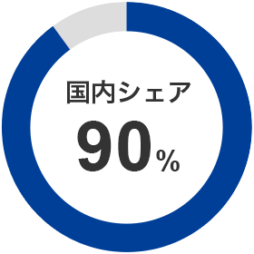 国内シェア90％