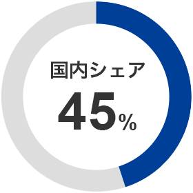 国内シェア45％