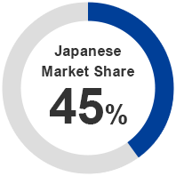 Japanese Market Share 45%