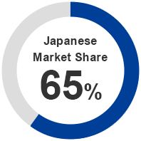Japanese Market Share 65%