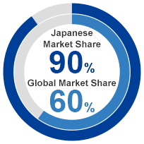 Japanese Market Share 90% Global Market Share 60%