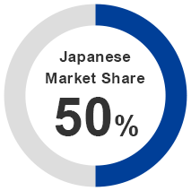  Japanese Market Share 50%