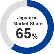Japanese Market Share 65％