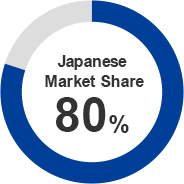 Japanese Market Share 80％