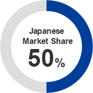 Japanese Market Share 50％