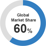 Globl Market Share 60％