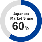 Japanese Market Share 60%