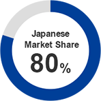 Japanese Market Share 80%