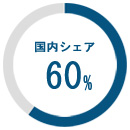 国内60%