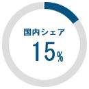 国内15%