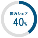 国内40%