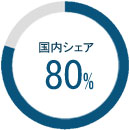 国内80%
