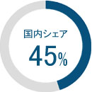 国内40%