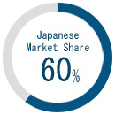 Japanese Market Share 60%