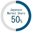 Japanese Market Share 51%