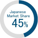 Japanese Market Share 45%