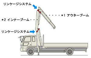 説明図