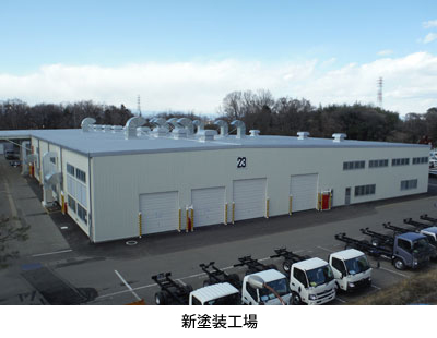 ユニックキャリアの塗装工場を新設 古河機械金属株式会社