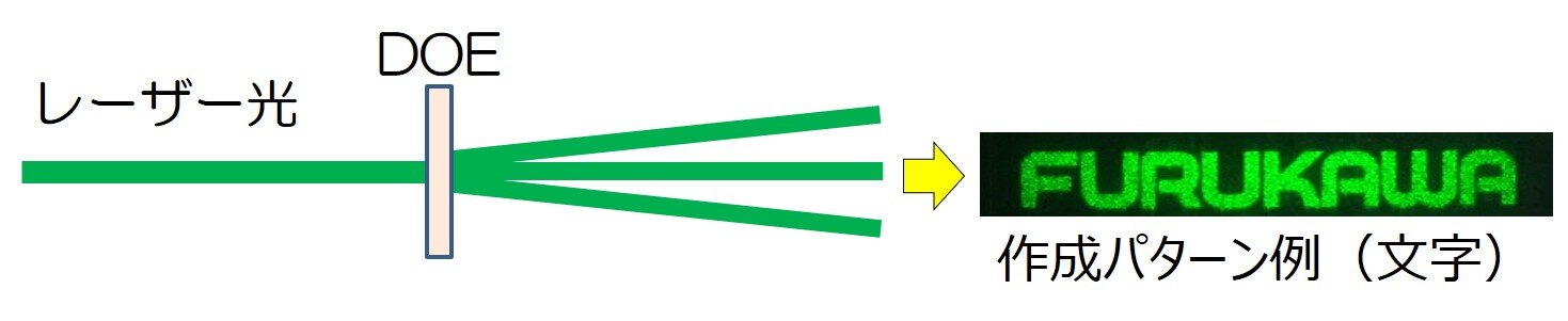 （図1）光を分岐するDOE.JPG