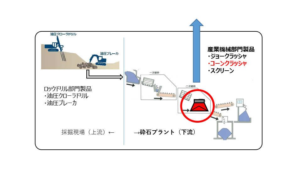 砕石場の砕石プロセス.png