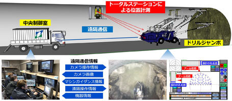 トンネル坑内に中央制御室を設置.jpg