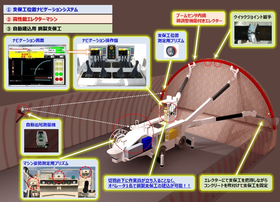 鋼製支保工建込みロボット概念図.jpg