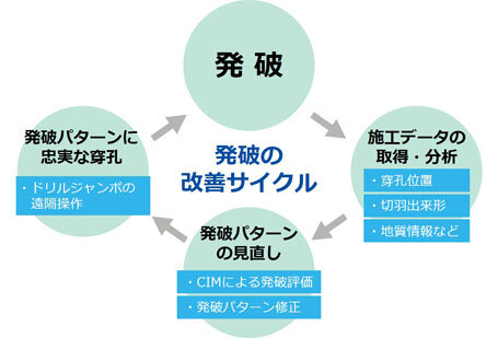 発破作業の効率化.jpg