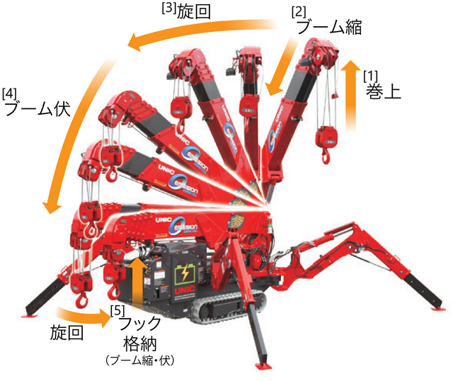 ブーム全自動格納機能イメージ.pngのサムネイル画像