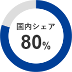 国内シェア 80%