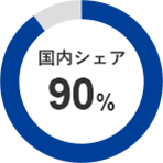 国内シェア 90%