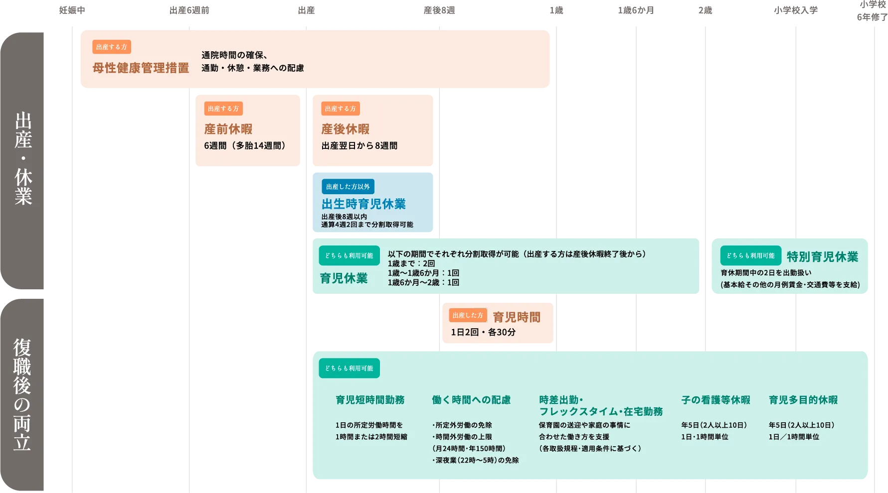 子育て支援制度の図